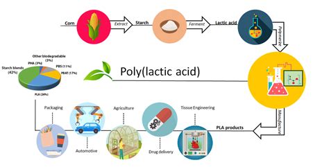  Glycolic Acid-Based Polymer: 혁신적인 바이오 소재로서의 미래는 어떨까요?