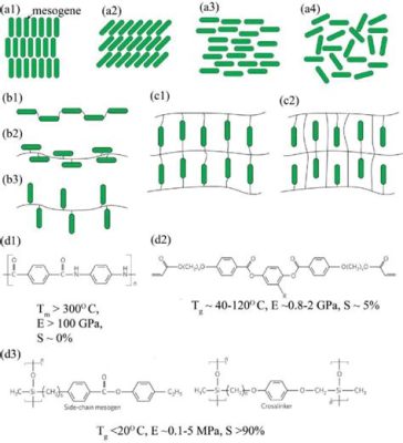  Liquid Crystal Polymer! 액체결정폴리머: 미래의 고강도 소재에 대한 심층 분석