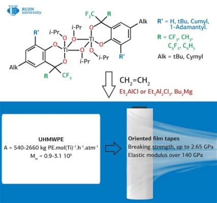 Ultra-High Molecular Weight Polyethylene: 신소재로서의 활약과 지속가능성에 대한 고찰!