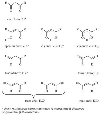  Vicinal Diketone Polymer –  혁신적인 에너지 저장 및 고성능 구조 재료로서의 미래!